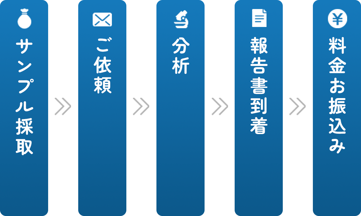 含有率分析の流れ